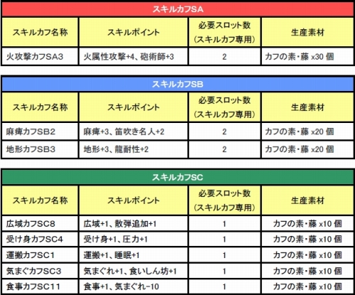 画像ギャラリー No.001のサムネイル画像 / 「MHF」公式狩猟大会が10月29日に開催。“カフの素・藤”を入手だ