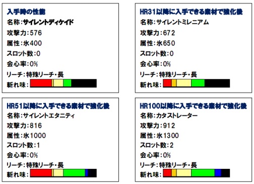 画像ギャラリー No.003のサムネイル画像 / 「MHF」,フルフル亜種を狩猟してオリジナル大剣を生産しよう