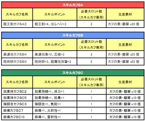 画像ギャラリー No.002のサムネイル画像 / 「MHF」,第40回公式狩猟大会開催&期間限定クエスト情報