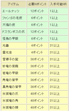 画像ギャラリー No.015のサムネイル画像 / “MHF スパIVキット”が発売&「MHF」公認ネットカフェ特典更新