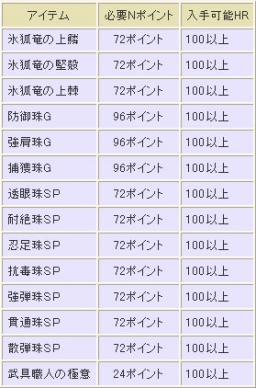 画像ギャラリー No.016のサムネイル画像 / “MHF スパIVキット”が発売&「MHF」公認ネットカフェ特典更新