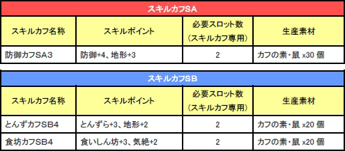 画像ギャラリー No.002のサムネイル画像 / 「MHF」,「新大闘技場ガノトトス」も登場する「第42回 公式狩猟大会」開催