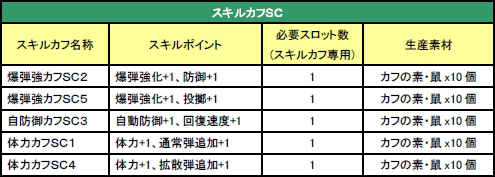 画像ギャラリー No.003のサムネイル画像 / 「MHF」,「新大闘技場ガノトトス」も登場する「第42回 公式狩猟大会」開催