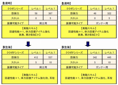 画像ギャラリー No.006のサムネイル画像 / 「MHF」期間限定クエスト情報。「ククボシリーズ」の生産素材を手に入れよう