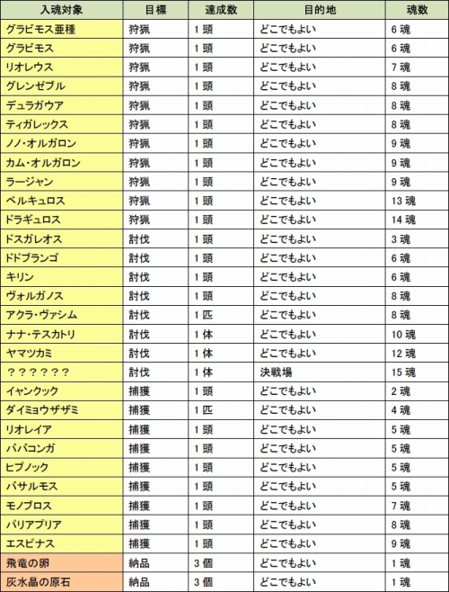 画像ギャラリー No.002のサムネイル画像 / 「MHF」第38回狩人祭,“勝ちネコからの挑戦状”が開催