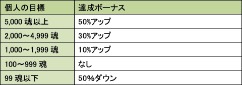 画像ギャラリー No.003のサムネイル画像 / 「MHF」第38回狩人祭,“勝ちネコからの挑戦状”が開催