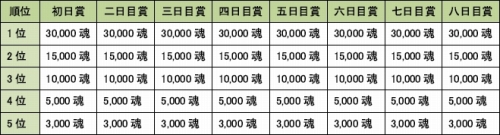 画像ギャラリー No.005のサムネイル画像 / 「MHF」第38回狩人祭,“勝ちネコからの挑戦状”が開催