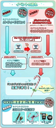 画像ギャラリー No.002のサムネイル画像 / 「MHF」ホワイトデーイベント限定の太刀,キャンディスティックを入手しよう