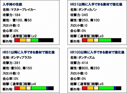 画像ギャラリー No.006のサムネイル画像 / 「MHF」ホワイトデーイベント限定の太刀,キャンディスティックを入手しよう