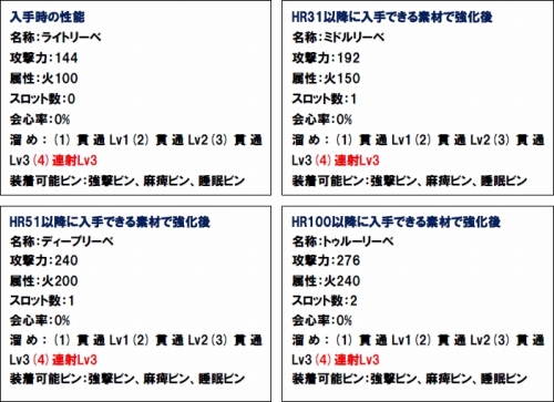 画像ギャラリー No.008のサムネイル画像 / 「MHF」ホワイトデーイベント限定の太刀,キャンディスティックを入手しよう