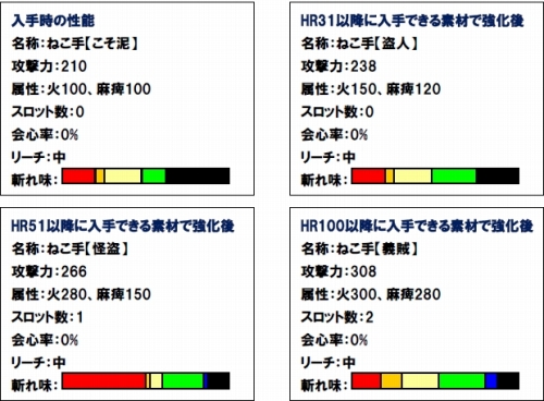 画像ギャラリー No.010のサムネイル画像 / 「MHF」ホワイトデーイベント限定の太刀,キャンディスティックを入手しよう
