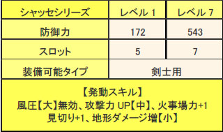 画像ギャラリー No.001のサムネイル画像 / 「MHF」3月30日からの「期間限定クエスト」情報&ドスランポスの特異個体登場