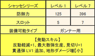 画像ギャラリー No.002のサムネイル画像 / 「MHF」3月30日からの「期間限定クエスト」情報&ドスランポスの特異個体登場