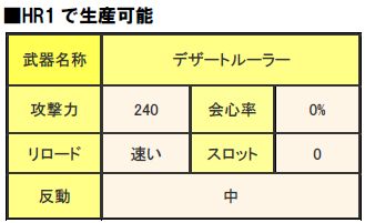 画像ギャラリー No.001のサムネイル画像 / 「MHF」4月13日〜の期間限定クエストでは“特異個体クエスト”すべてが配信