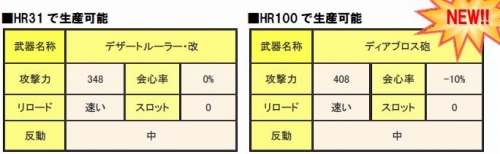 画像ギャラリー No.002のサムネイル画像 / 「MHF」4月13日〜の期間限定クエストでは“特異個体クエスト”すべてが配信