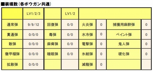 画像ギャラリー No.003のサムネイル画像 / 「MHF」4月13日〜の期間限定クエストでは“特異個体クエスト”すべてが配信