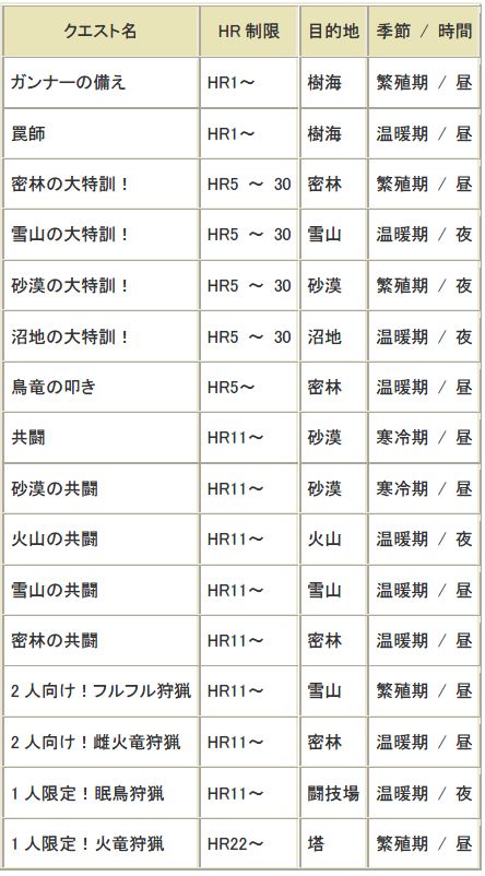 画像ギャラリー No.015のサムネイル画像 / 期間限定でプレイ料金無料の「MHF」,各種キャンペーンが本日より実施