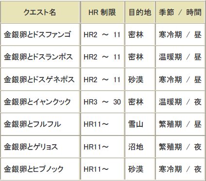 画像ギャラリー No.016のサムネイル画像 / 期間限定でプレイ料金無料の「MHF」,各種キャンペーンが本日より実施