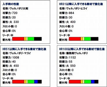 画像ギャラリー No.005のサムネイル画像 / 「MHF」,5つのゲーム内イベントからなる「ゴールデンメゼポルタ」を実施