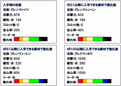 画像ギャラリー No.018のサムネイル画像 / 「MHF」,5つのゲーム内イベントからなる「ゴールデンメゼポルタ」を実施