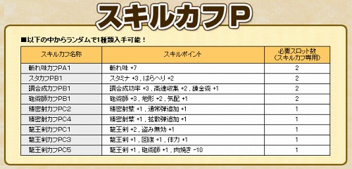 画像ギャラリー No.020のサムネイル画像 / 「MHF」,5つのゲーム内イベントからなる「ゴールデンメゼポルタ」を実施