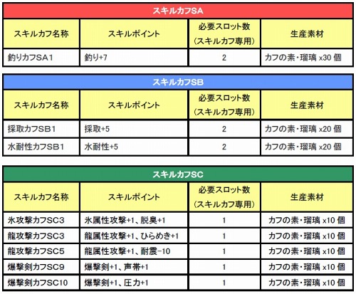 画像ギャラリー No.007のサムネイル画像 / 「MHF」第44回公式狩猟大会が6月3日から。「カフの素・瑠璃」を手に入れよう