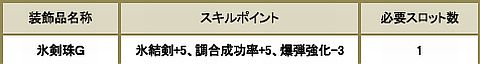 画像ギャラリー No.006のサムネイル画像 / 「MHF」で新武器5種と期間限定クエスト「剥ぎの奥義・古龍種の牙」を配信