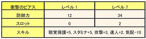 画像ギャラリー No.004のサムネイル画像 / 「MHF」,レア武器が手に入るイベント「失われた武具を生産せよ!」を開催