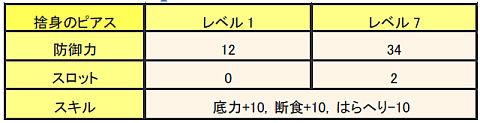 画像ギャラリー No.007のサムネイル画像 / 「MHF」,レア武器が手に入るイベント「失われた武具を生産せよ!」を開催