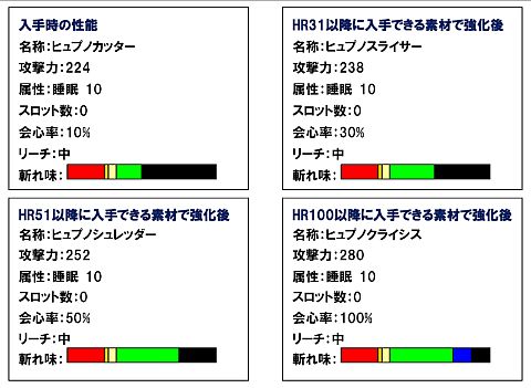 画像ギャラリー No.010のサムネイル画像 / 「MHF」,レア武器が手に入るイベント「失われた武具を生産せよ!」を開催