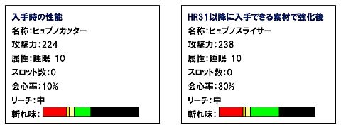 画像ギャラリー No.013のサムネイル画像 / 「MHF」,レア武器が手に入るイベント「失われた武具を生産せよ!」を開催