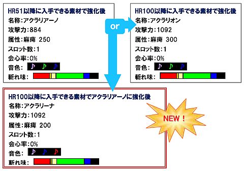 画像ギャラリー No.014のサムネイル画像 / 「MHF」,レア武器が手に入るイベント「失われた武具を生産せよ!」を開催