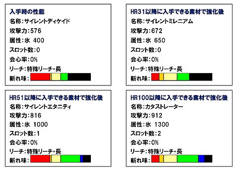 画像ギャラリー No.016のサムネイル画像 / 「MHF」,レア武器が手に入るイベント「失われた武具を生産せよ!」を開催