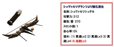 画像ギャラリー No.017のサムネイル画像 / 「MHF」第41回狩人祭りは”ボーナス試練倍増計画”,新武器情報も公開