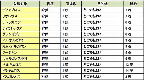 画像ギャラリー No.018のサムネイル画像 / 「MHF」第41回狩人祭りは”ボーナス試練倍増計画”,新武器情報も公開