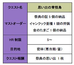 画像ギャラリー No.022のサムネイル画像 / 「MHF」第41回狩人祭りは”ボーナス試練倍増計画”,新武器情報も公開