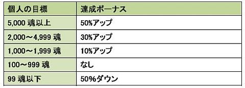 画像ギャラリー No.023のサムネイル画像 / 「MHF」第41回狩人祭りは”ボーナス試練倍増計画”,新武器情報も公開