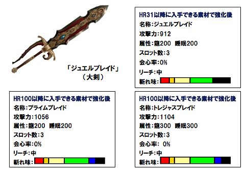 画像ギャラリー No.034のサムネイル画像 / 「MHF」第41回狩人祭りは”ボーナス試練倍増計画”,新武器情報も公開