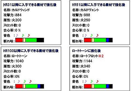 画像ギャラリー No.006のサムネイル画像 / 「MHF」,今週の期間限定クエストでは,カルドトランペットや閃影弓が新登場
