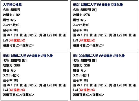 画像ギャラリー No.007のサムネイル画像 / 「MHF」,今週の期間限定クエストでは,カルドトランペットや閃影弓が新登場