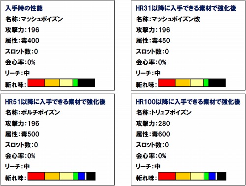画像ギャラリー No.007のサムネイル画像 / 「MHF」,グーク用衣装が手に入るイベント「なりきりスイマー」開催
