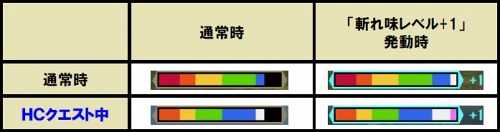 画像ギャラリー No.001のサムネイル画像 / 「MHF」,片手剣「蒼翼剣シエルエッジ」など77種の新たなHC武器が本日登場