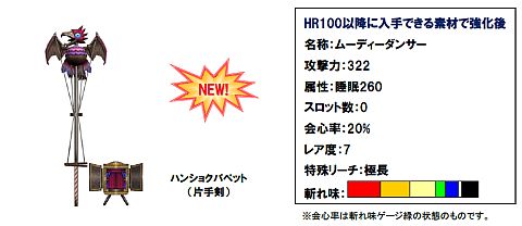 画像ギャラリー No.005のサムネイル画像 / 「MHF」4周年記念「Anniversary 2011 フェスティバル」が本日開始