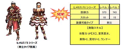 画像ギャラリー No.007のサムネイル画像 / 「MHF」4周年記念「Anniversary 2011 フェスティバル」が本日開始