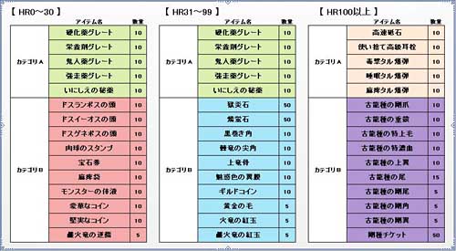画像ギャラリー No.010のサムネイル画像 / 「MHF Anniversary 2011 フェスティバル」,新キャンペーン&イベントを発表