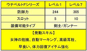 画像ギャラリー No.002のサムネイル画像 / 「MHF」,ウナペルトシリーズなどの特典が手に入る「夏のスタンプラリ−」実施