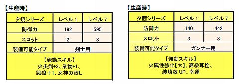 画像ギャラリー No.004のサムネイル画像 / 「MHF」,今週の期間限定クエストは二対の紅盾が目玉。夕焼色防具を作ろう