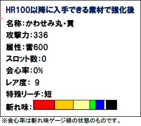 画像ギャラリー No.008のサムネイル画像 / 「MHF」,本日よりイベントで古龍種の素材や剛種チケットが入手しやすく