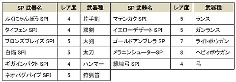 画像ギャラリー No.025のサムネイル画像 / 「MHF」記念イベントの続報が2つ。HR100以上のハンター向けクエストも追加