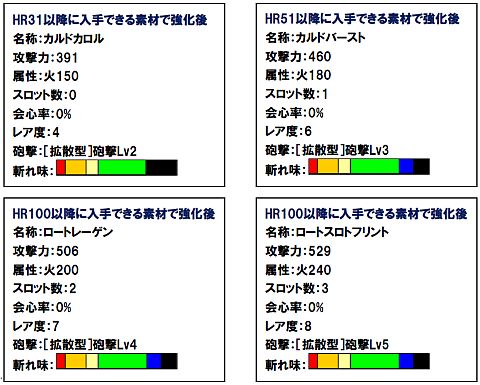 画像ギャラリー No.004のサムネイル画像 / 「MHF」,今週の期間限定クエストでは「カルドガンランス」が入手可能に